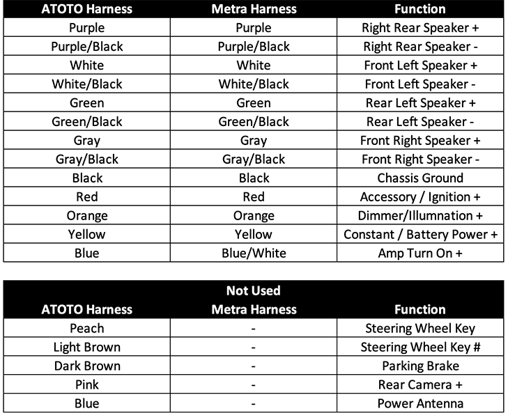 atoto-a6-jeep-wrangler-wiring-harness-connections.jpg